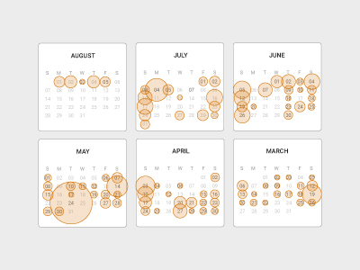 Thumbnail showing calendar months with days marked by circles representing the number of people killed during mass shootings.